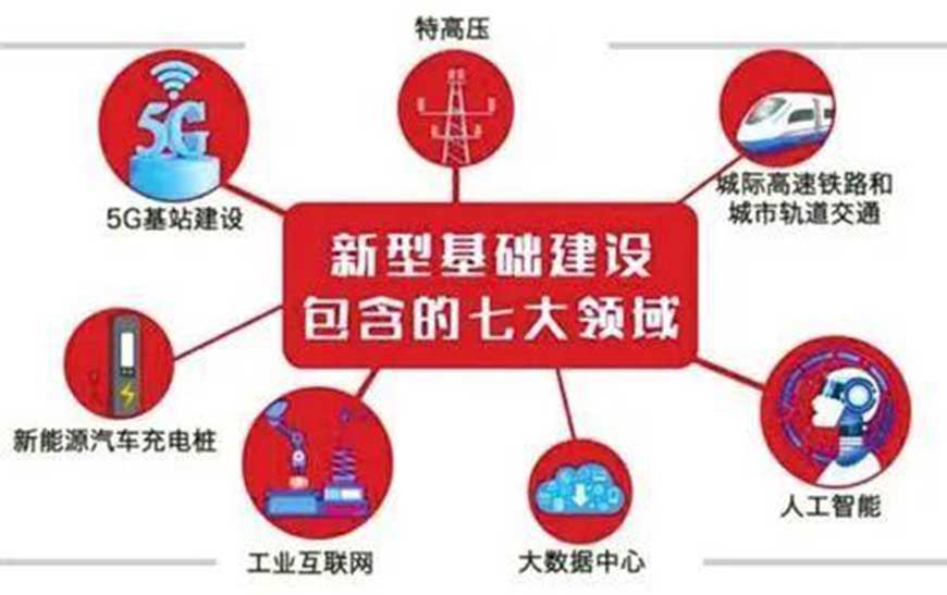借力新基建 充電樁迎來萬億元市場機遇(圖1) 新基建領域 星拓行業資訊